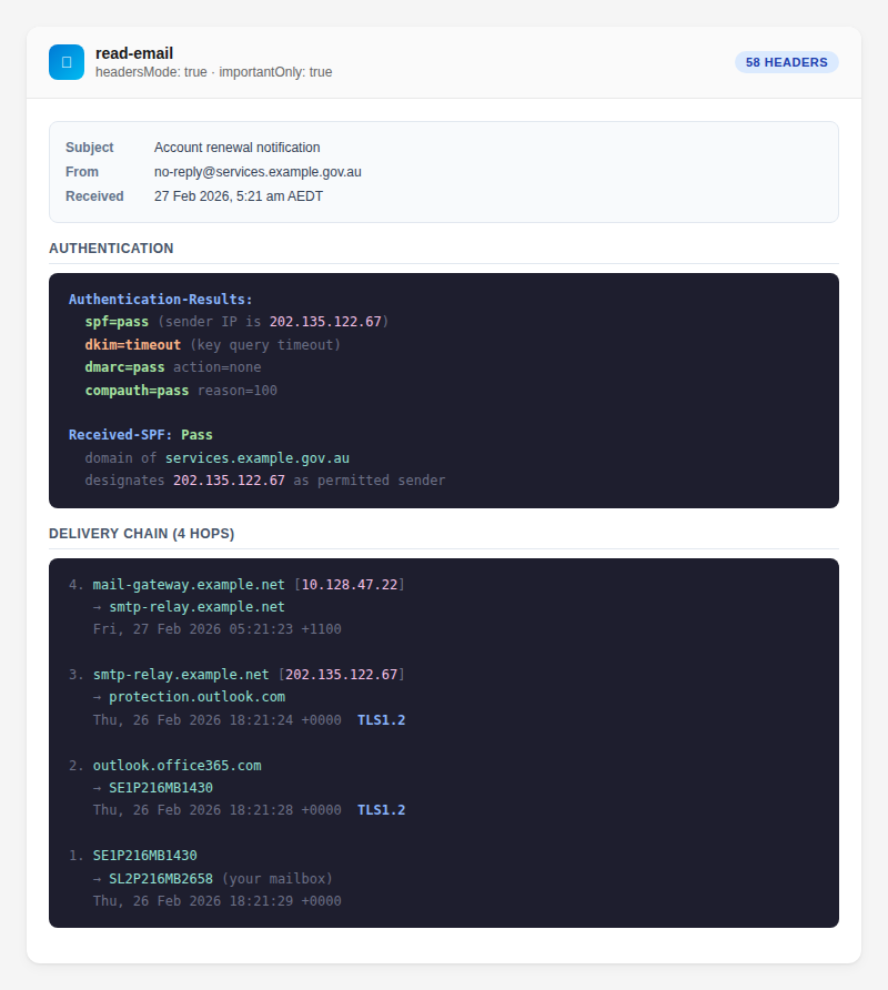 Forensic headers output showing DKIM/SPF results and delivery chain